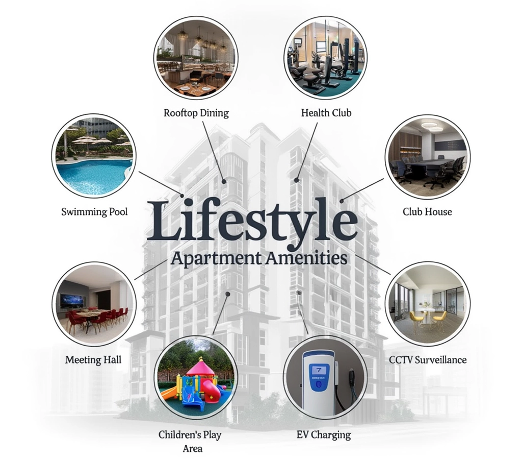 A Complete Guide to Lifestyle Apartments in Calicut: Meaning, Features & Benefits! Luxury Apartments in Calicut